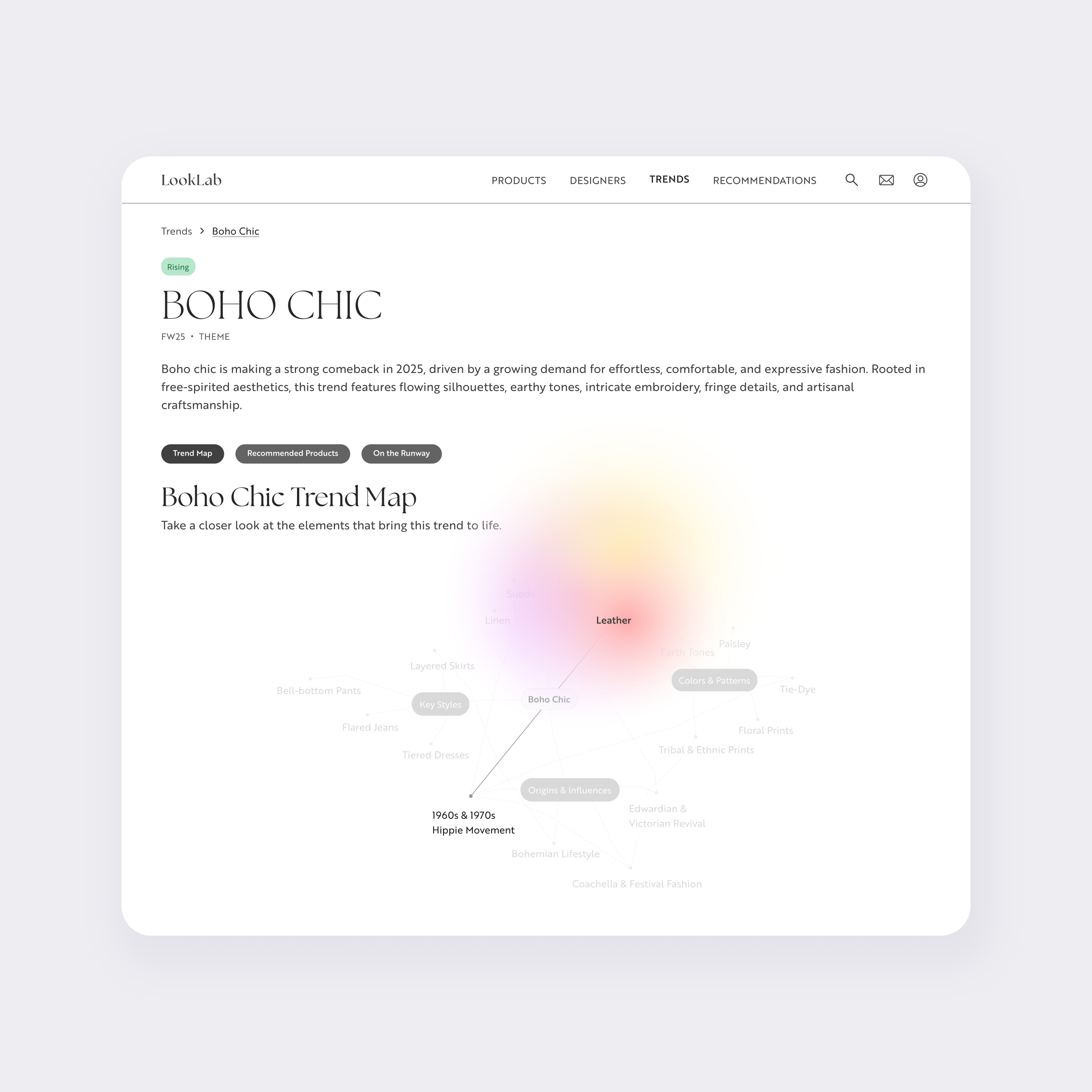 LookLab trend map showing Boho Chic theme with connected style elements