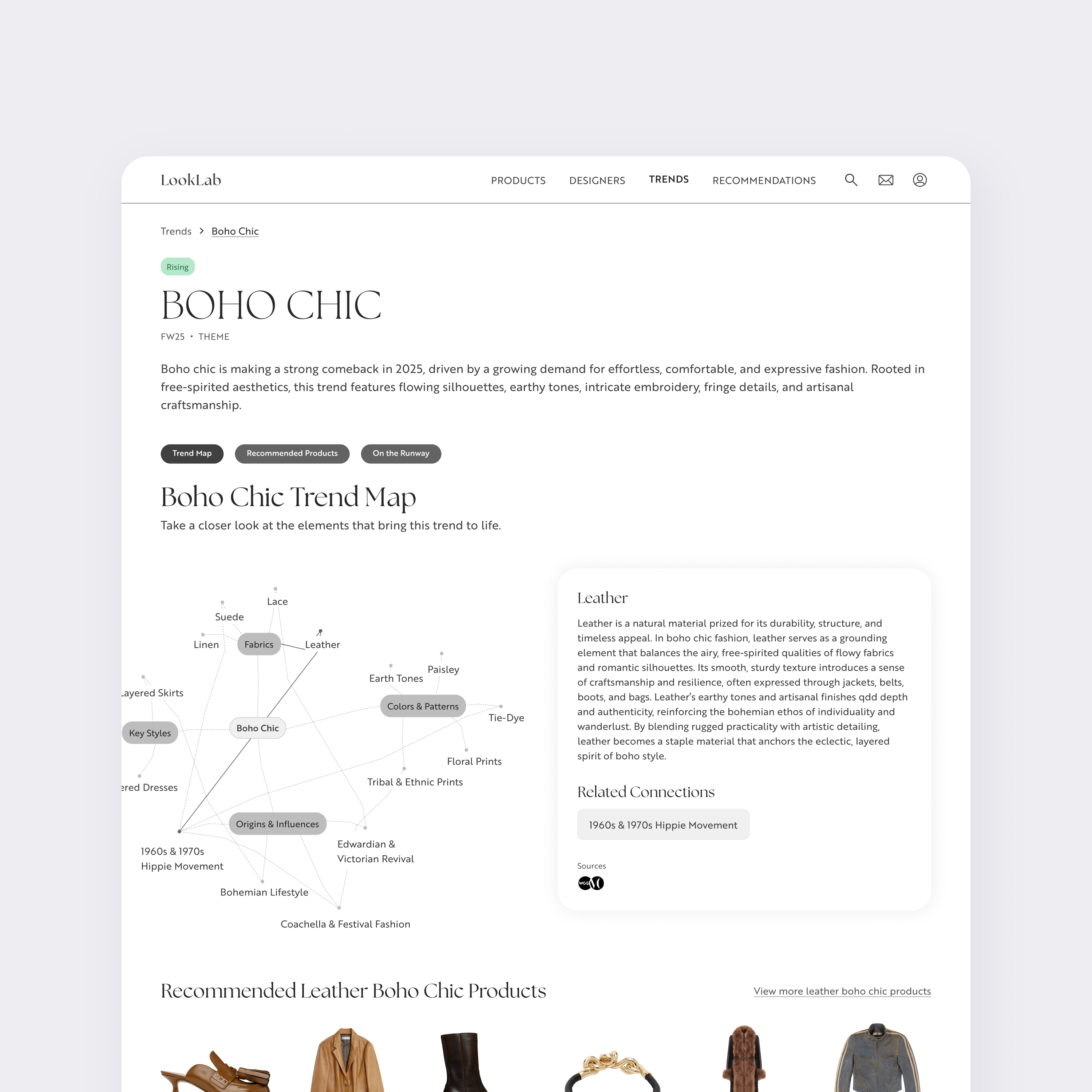 LookLab trend detail panel and recommended boho chic products