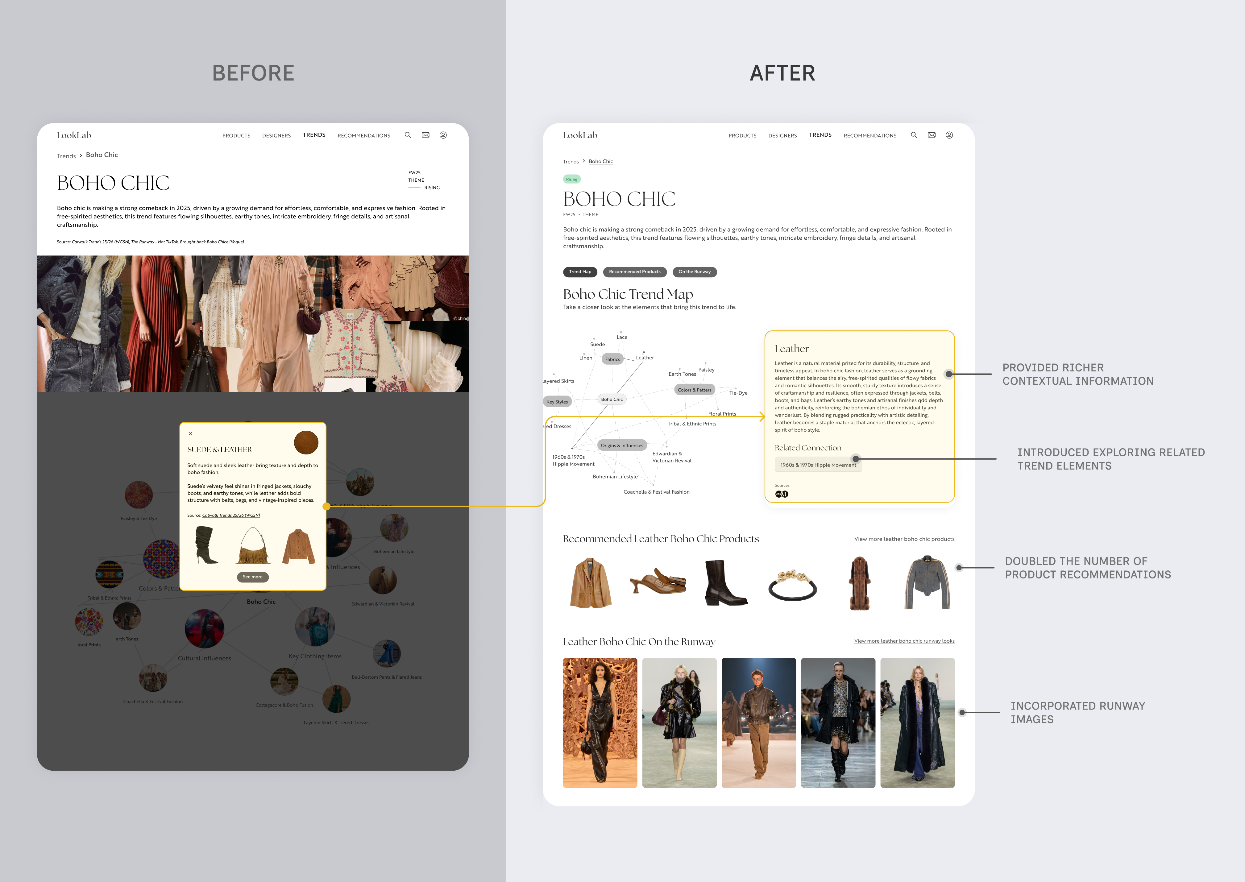 LookLab trend detail panel and recommended boho chic products