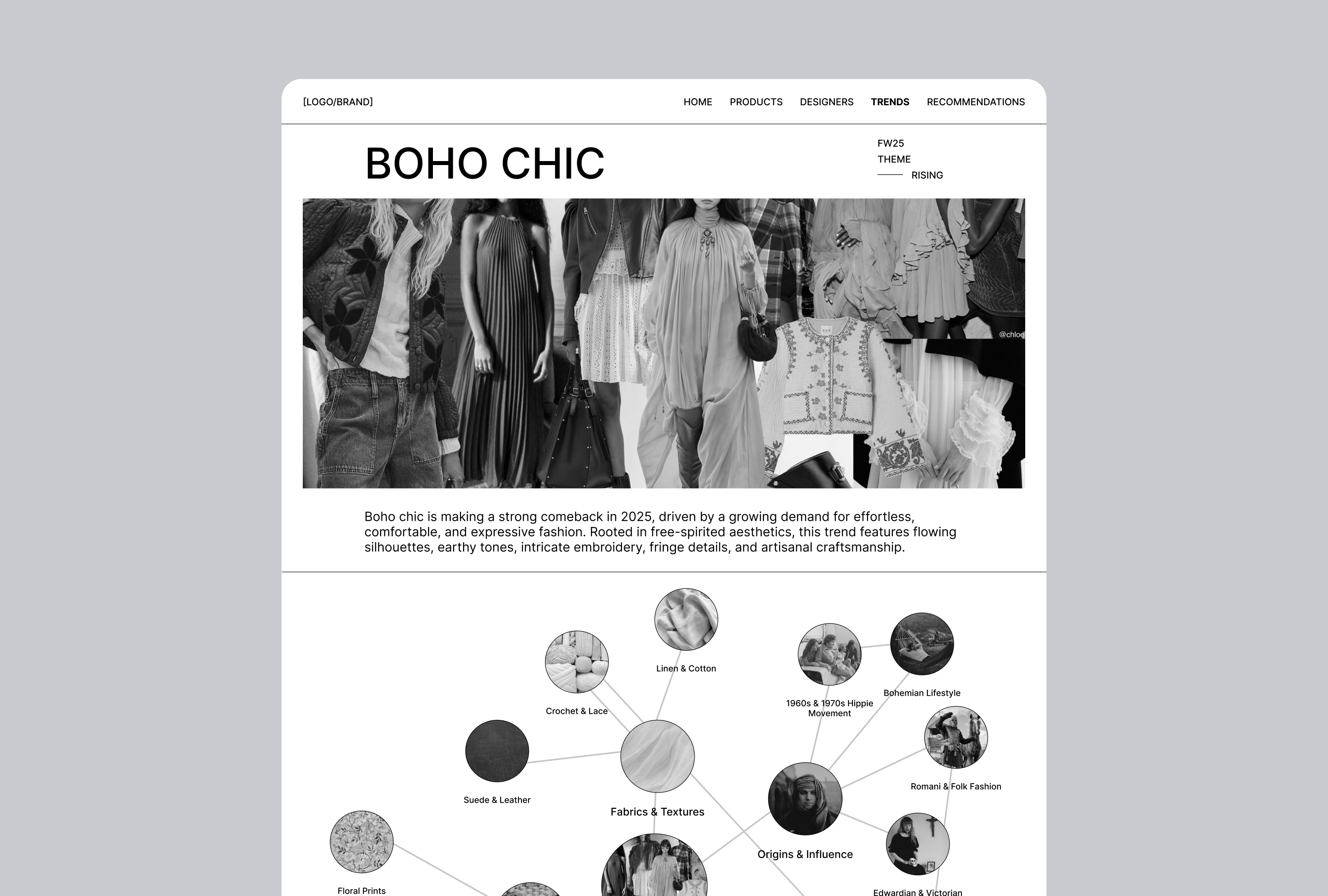 Mind map concept connecting Boho Chic's fabrics, colors, origins, and key clothing items