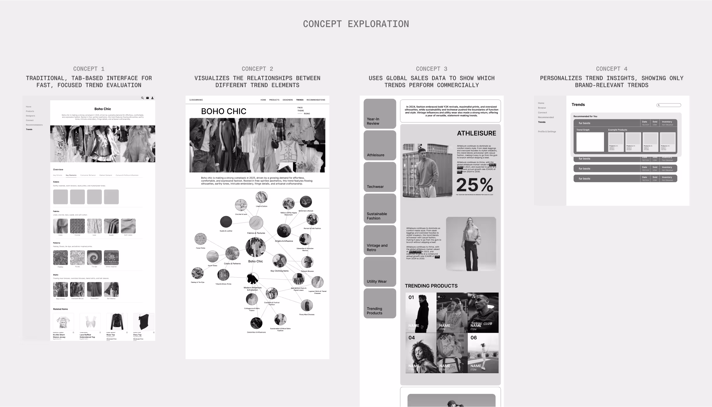 Mindmap of brainstormed ideas