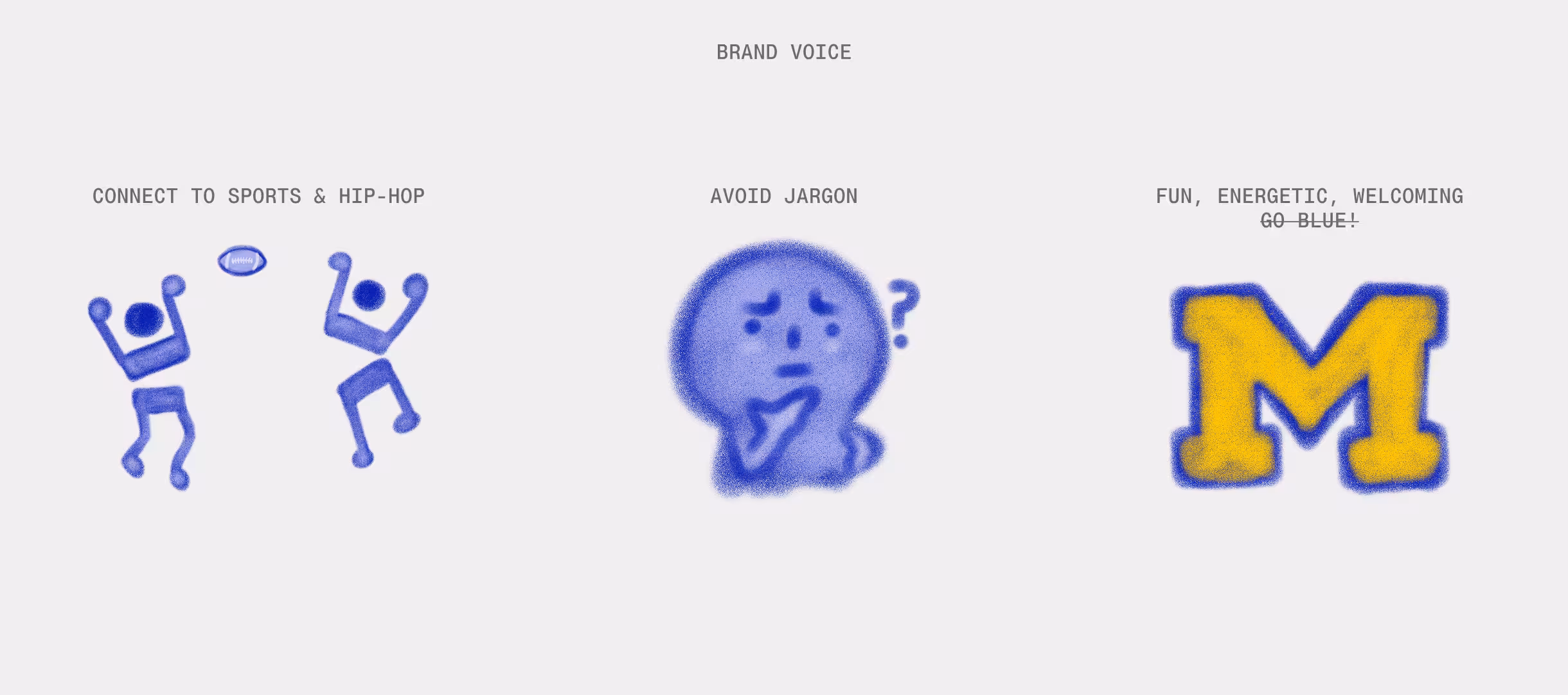 Our design process: Research, Design, and Evaluate