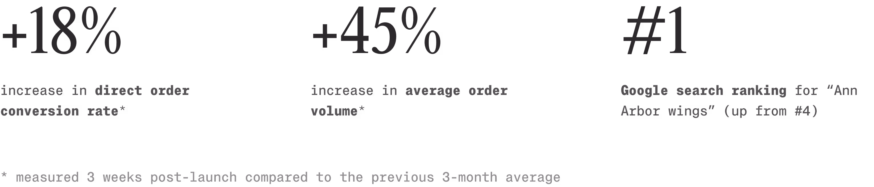 Our design process: Research, Design, and Evaluate