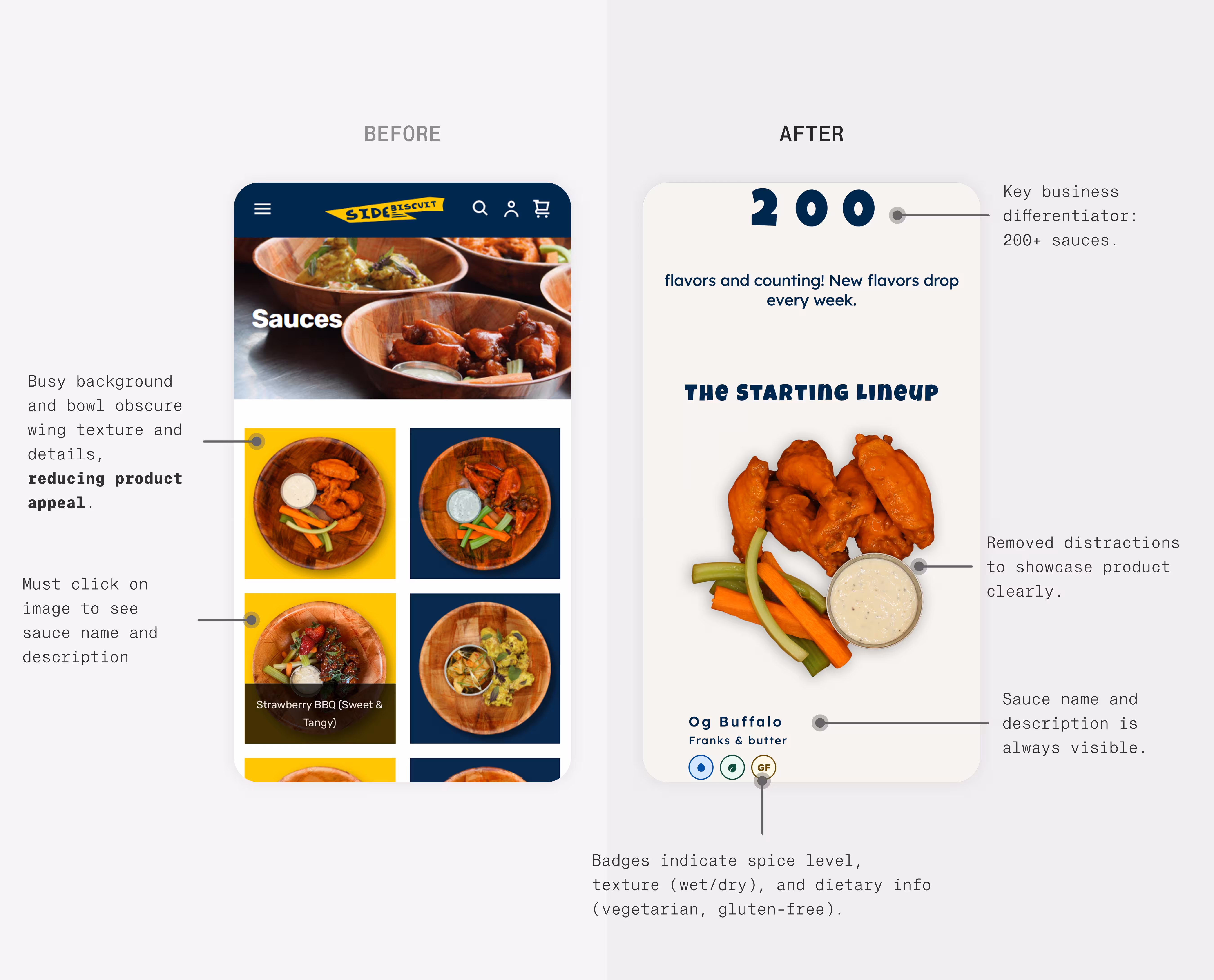 Our design process: Research, Design, and Evaluate